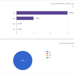 Screenshot_2021-01-06 قياس رضا الداعمين لجمعية قطوف للخدمات الاجتماعية