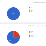 Screenshot_2021-01-06 قياس رضا الداعمين لجمعية قطوف للخدمات الاجتماعية (1)