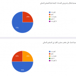 Screenshot_2021-01-06 قياس رضا الداعمين لجمعية قطوف للخدمات الاجتماعية (10)
