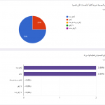 Screenshot_2021-01-06 قياس رضا الداعمين لجمعية قطوف للخدمات الاجتماعية (2)