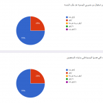 Screenshot_2021-01-06 قياس رضا الداعمين لجمعية قطوف للخدمات الاجتماعية (3)