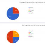 Screenshot_2021-01-06 قياس رضا الداعمين لجمعية قطوف للخدمات الاجتماعية (4)
