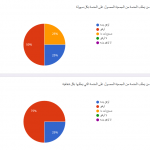 Screenshot_2021-01-06 قياس رضا الداعمين لجمعية قطوف للخدمات الاجتماعية (5)