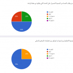 Screenshot_2021-01-06 قياس رضا الداعمين لجمعية قطوف للخدمات الاجتماعية (6)