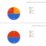 Screenshot_2021-01-06 قياس رضا الداعمين لجمعية قطوف للخدمات الاجتماعية (7)
