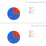 Screenshot_2021-01-06 قياس رضا الداعمين لجمعية قطوف للخدمات الاجتماعية (8)