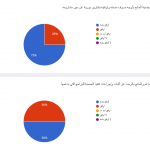 Screenshot_2021-01-06 قياس رضا الداعمين لجمعية قطوف للخدمات الاجتماعية (9)